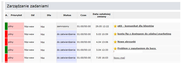 Wspomaganie zarządzaniem zadaniami